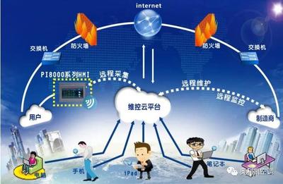 奧利凱空調攜手網絡技術服務，助力濰坊于河智能大棚升級智慧農業